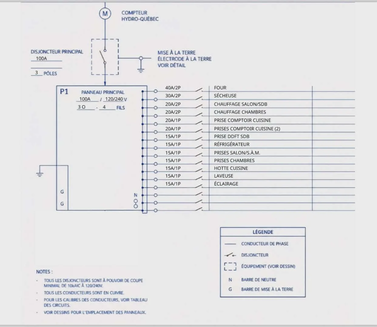 Schéma unifilaire. Entrée, panneau principal et liste des circuits.